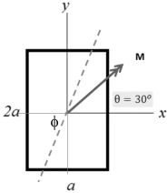  +66.6°
