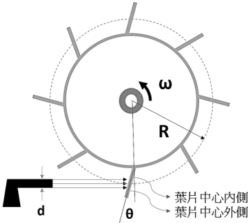 圖三