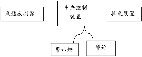 圖 2