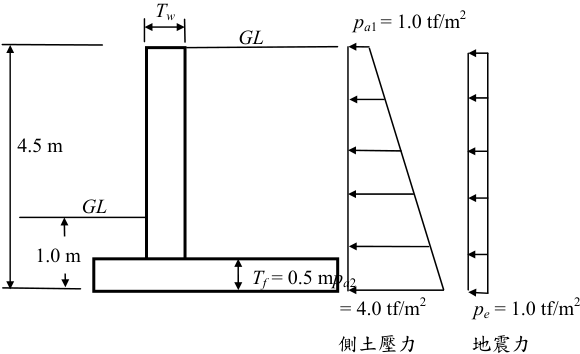 （請接第二頁）