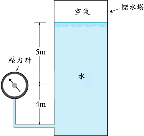 (請接背面)