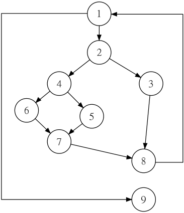 五、何謂空間局部性( Spatial Locality )?存取局部性( Locality of Reference ) 對電腦記憶體的影響為何?( 20 分)