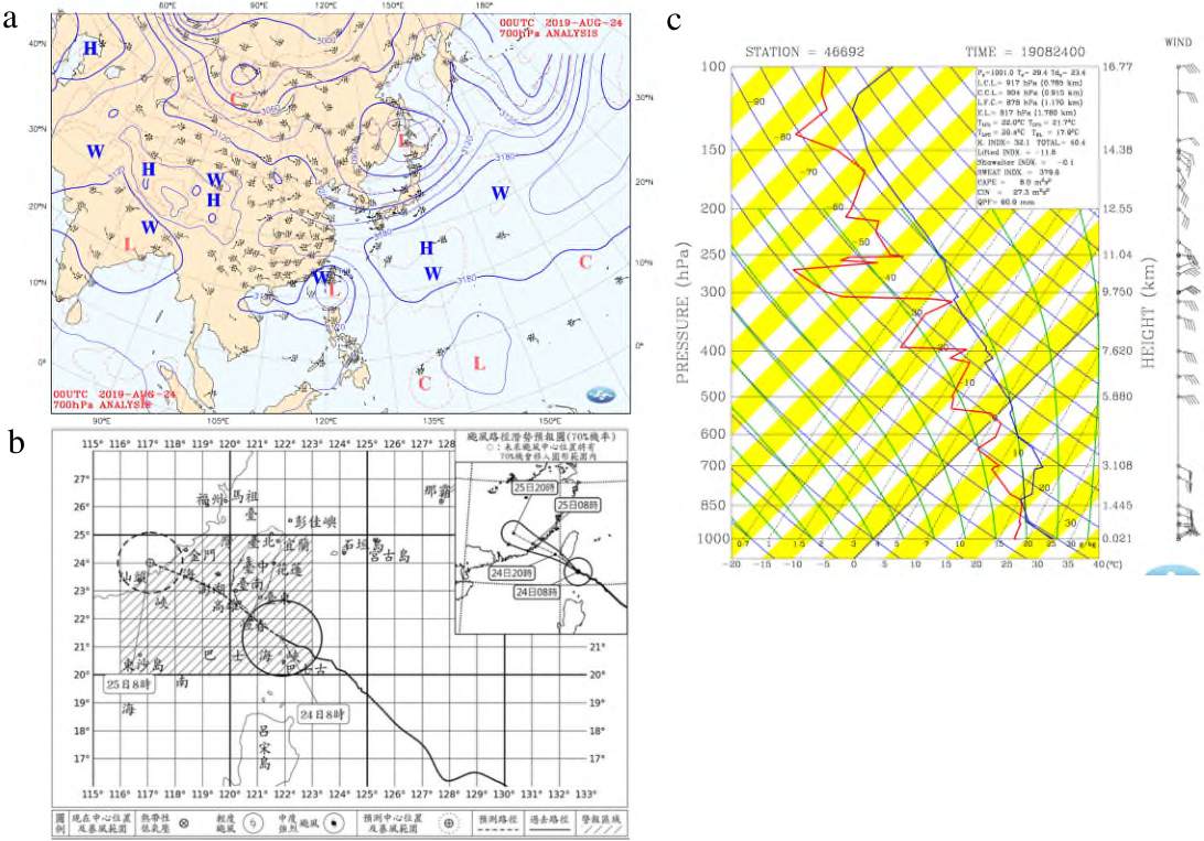 圖 1 ：中央氣象局 2019 年 8 月 24 日早上 8 時 a 700 hPa 天氣圖， b 白鹿颱風 警報單， c 臺北探空斜溫圖。