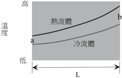圖四