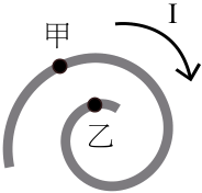C 不變