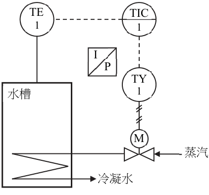 圖 二