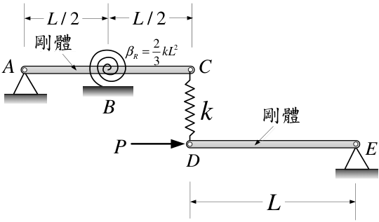 圖四