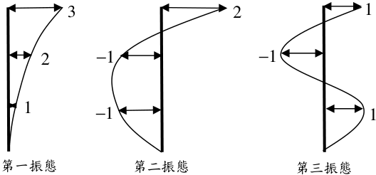 (請接背面)