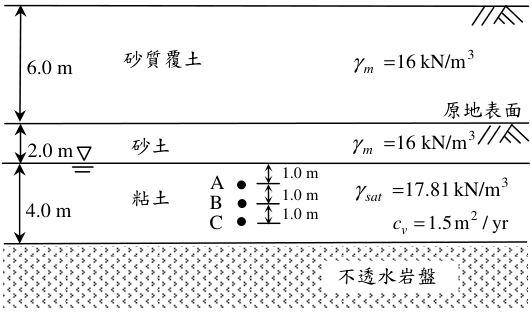 圖一 覆土施工剖面圖
