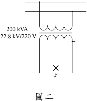 250MVA 3Φ 22.8kV 250 MVA3 Φ 22.8 kV