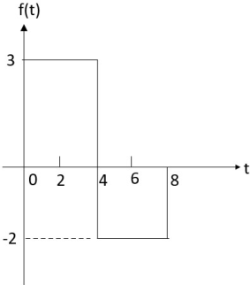  75/π