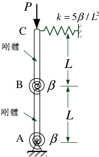 圖四