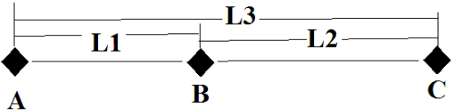 圖 2 、 A 、 B 及 C 距離觀測示意圖