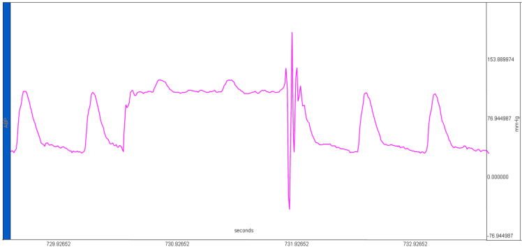 A. 此為 fast-flush test