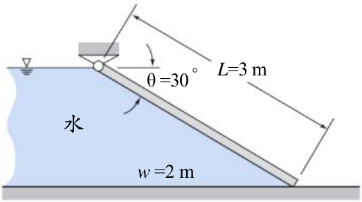 圖 1