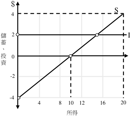  0.4 與 2.5