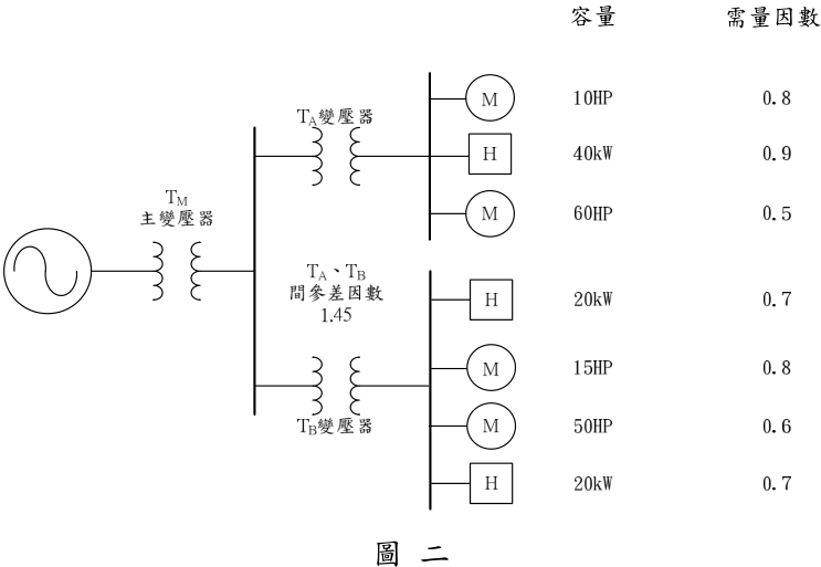 （請接背面）