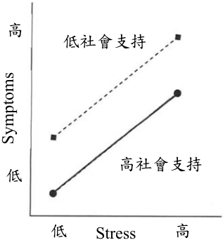 圖二