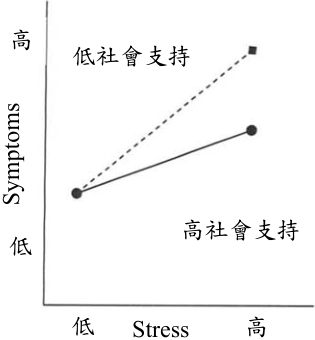 圖一