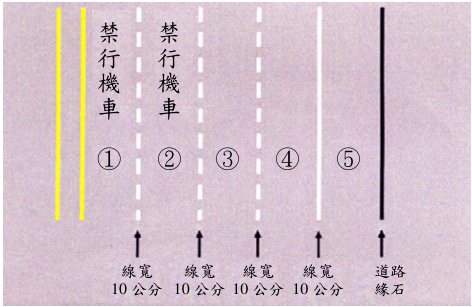  車道①②