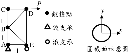 圖三
