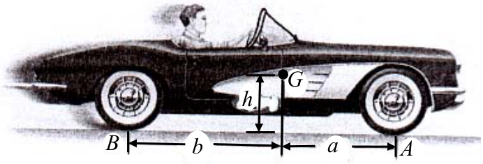 圖 3