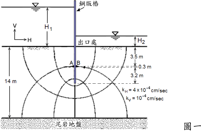 （請接背面）
