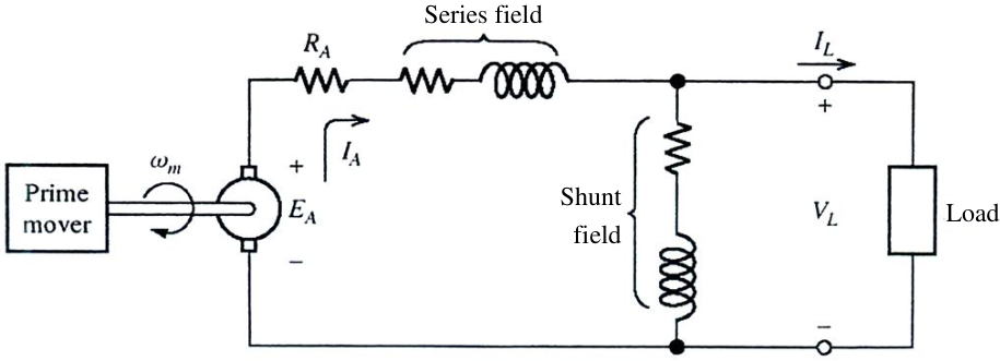 Compound connected