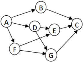A ABCDEFG
