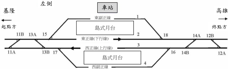 右側