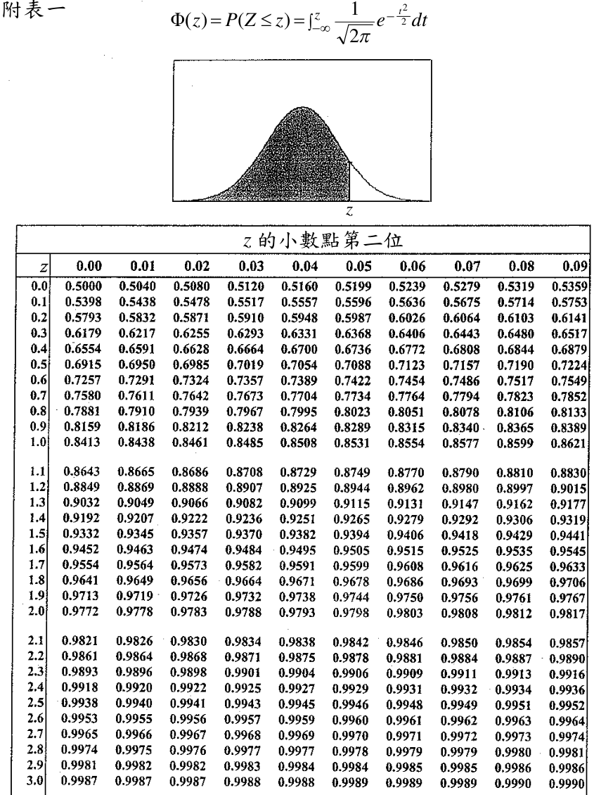 代號: 4508 頁次: 8 - 6