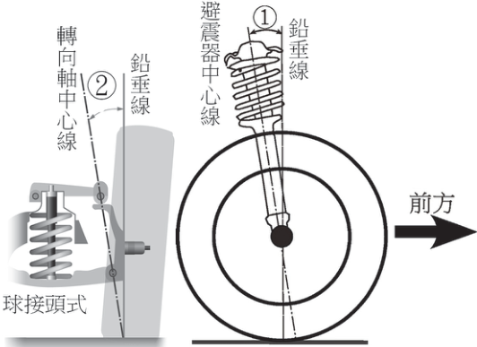圖  二十 