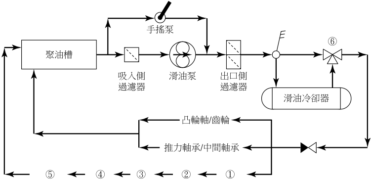 圖四