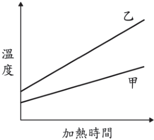 圖四