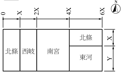 圖十五