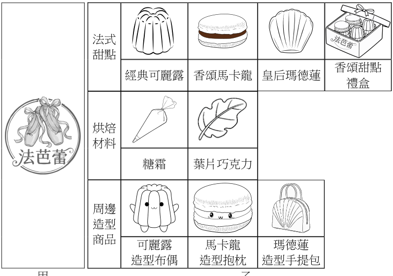 圖  一 