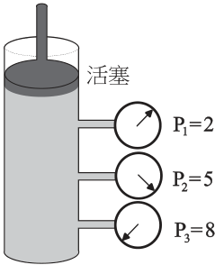 圖三