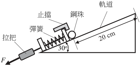 圖  十六 