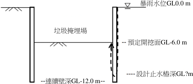 圖 1. 垃圾掩埋場選址,垃圾掩埋場預定地下開挖 6.0 m ,採用深 12 m 連 續壁當擋土壁體