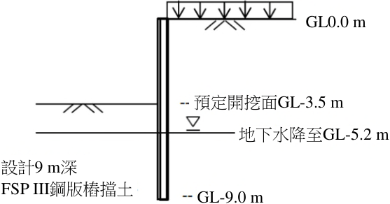 圖 2. 懸臂式擋土牆