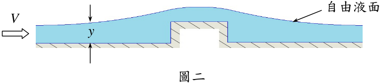 (請接背面)