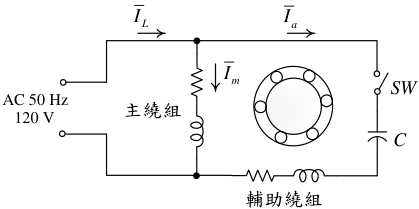 圖四