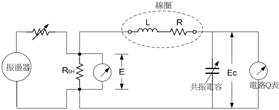 圖四