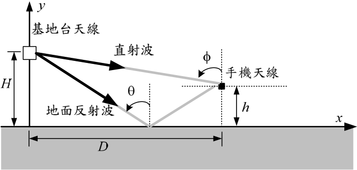 圖 4