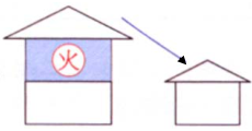 建築物火災屋頂上瞄子部署