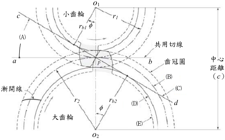 (請接背面)