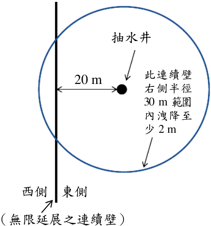 五、說明下水道系統中人孔（ manhole ）之作用，及通常於何地點設置？（ 15 分）