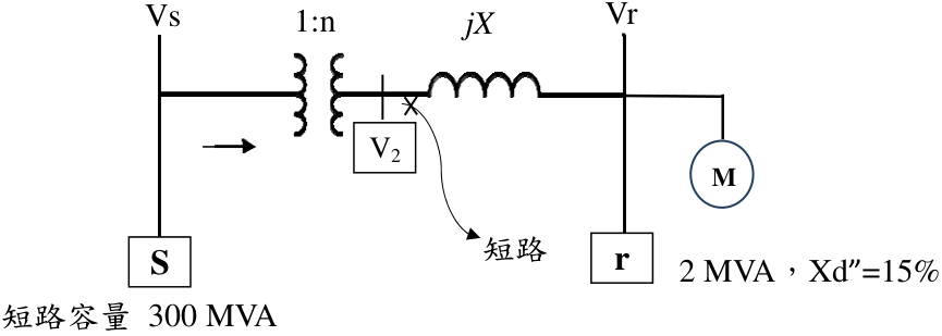 圖 2