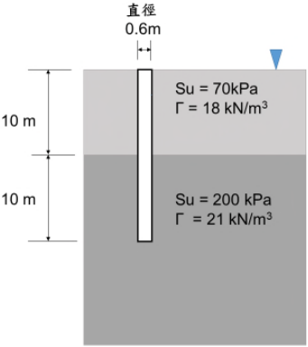 圖二