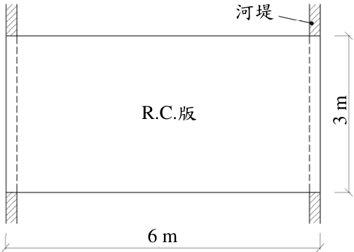 圖 3